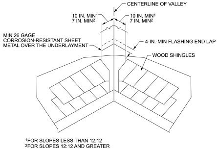 rcbkk 010z|Chapter 9: Roof Assemblies, San José Residential Code 2022.
